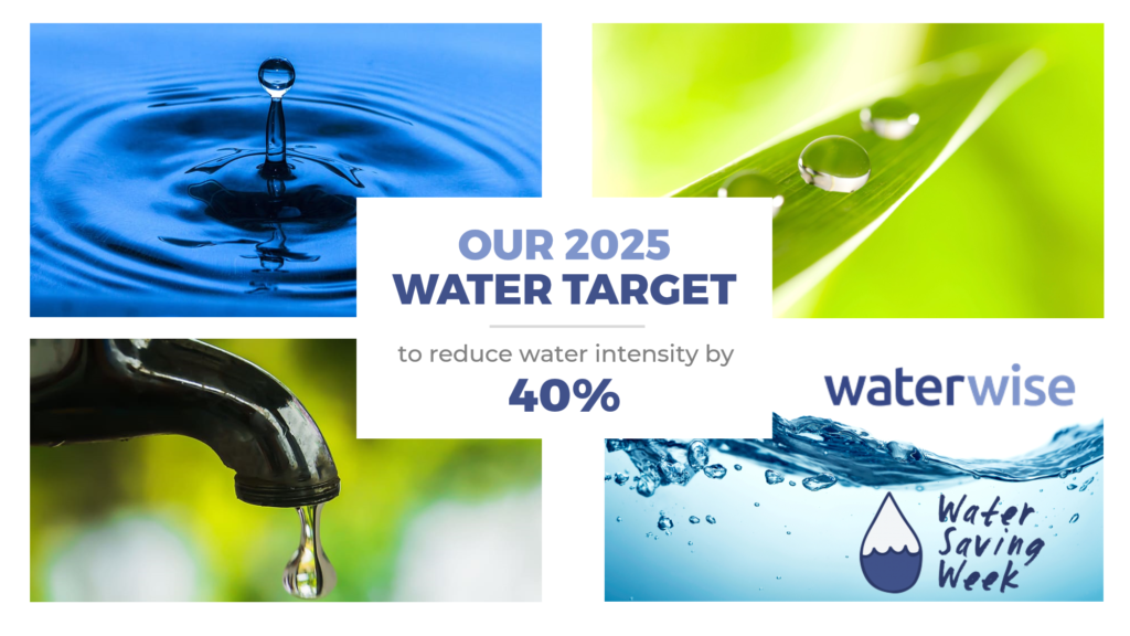 Water Saving Week 2020 2